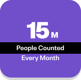 footfall counter for retail, heatmap analysis, retail store analytics